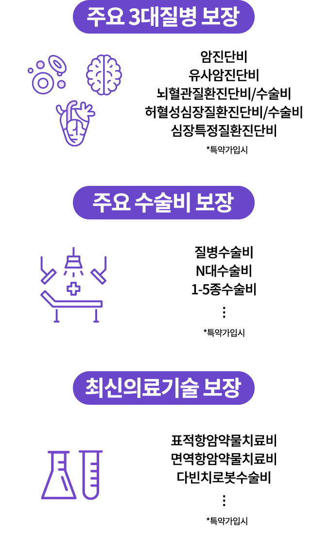 암진단비