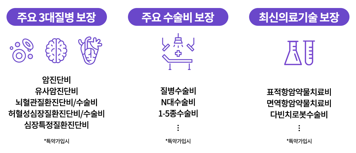 암진단비